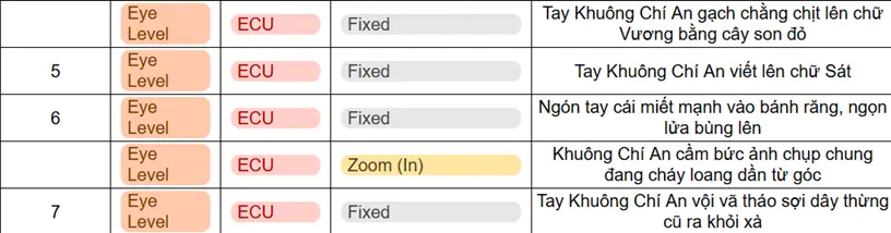 Pre-viz Storyboard Shotlist